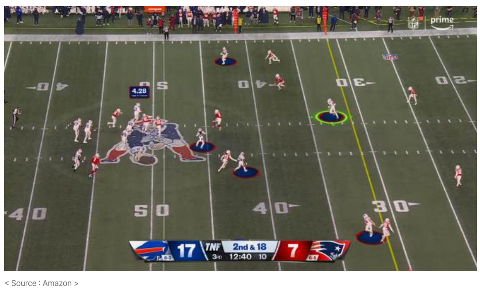 AI가 선수들의 움직임을 분석해 실시간으로 중계화면에 표시해주는 '아마존 프라임 비디오'