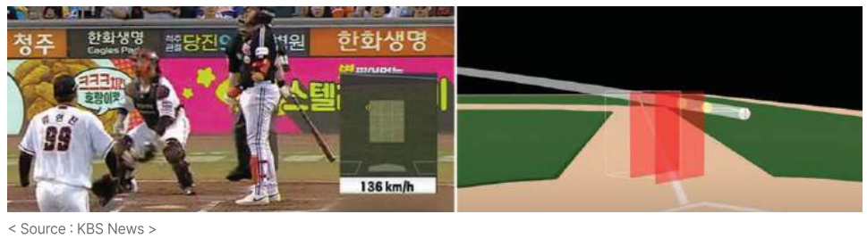 스트라이크존 기준에 따라 스트라이크-볼을 판정하는 'ABS'