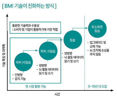 출처: Gartner