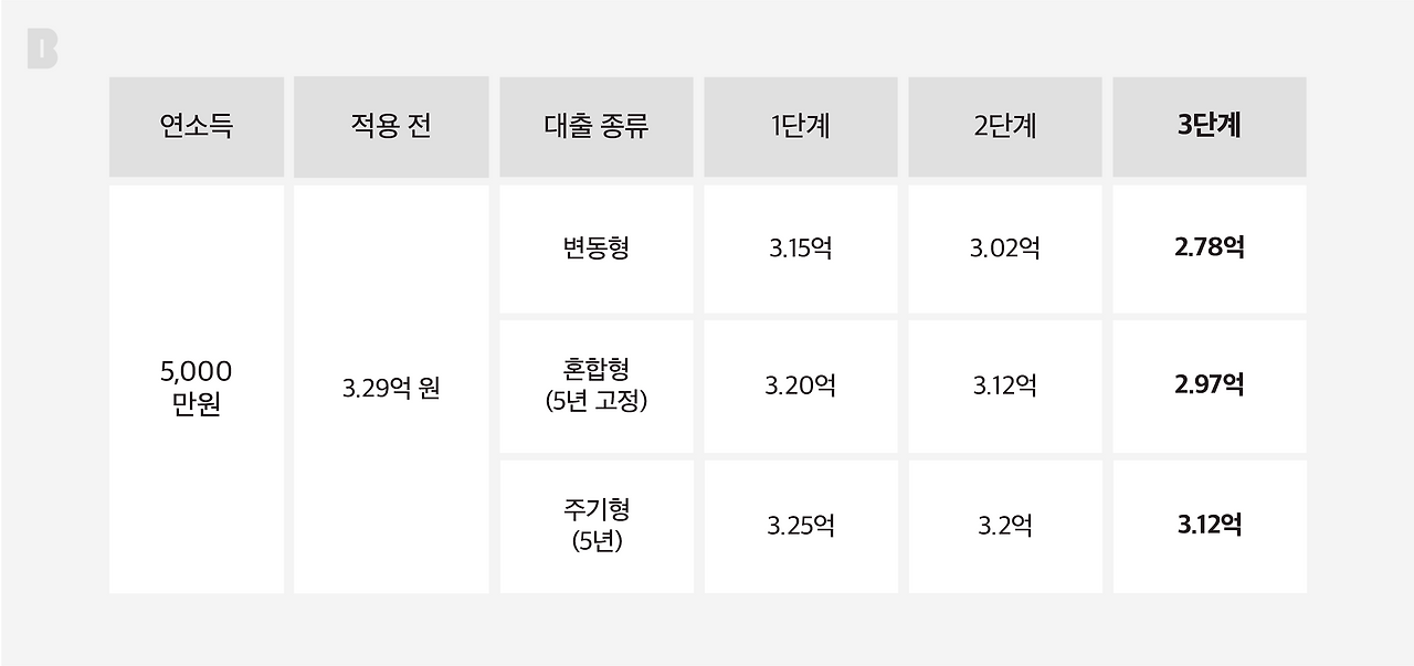 온라인 카지노 게임