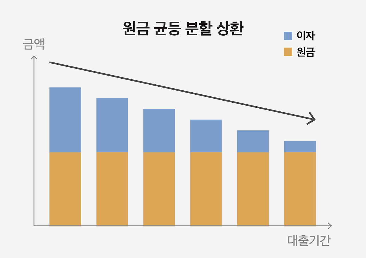 바카라 딜러