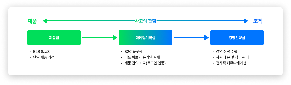 카지노 게임 추천