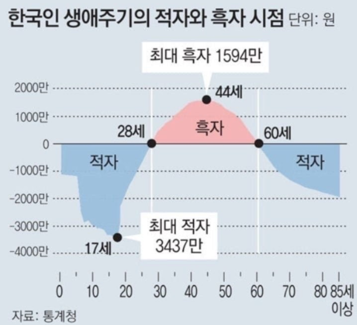 카지노 쿠폰