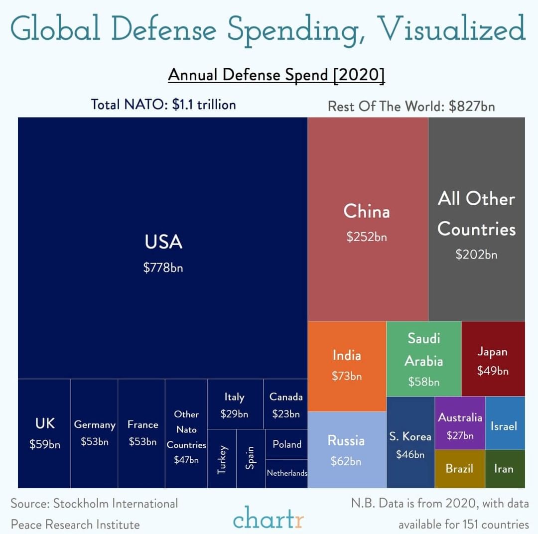 세계는지금] 군사예산 지출과 군사력