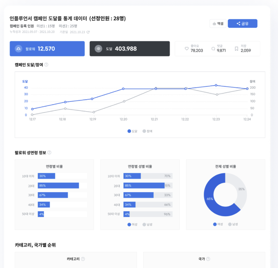 홀덤 핸드
