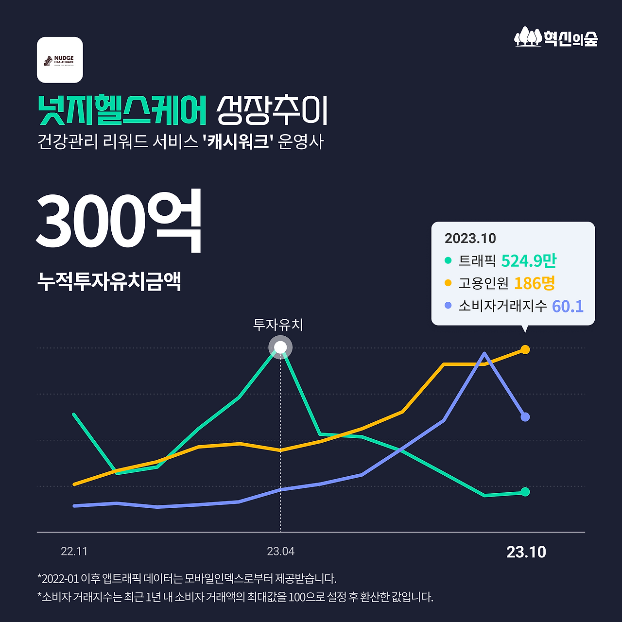 혁신의숲 회원들이 주목하는 10개 기업은?