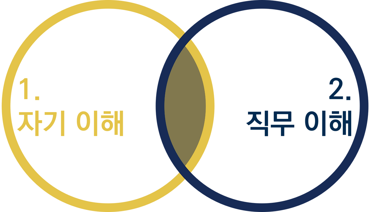 온라인 카지노 게임