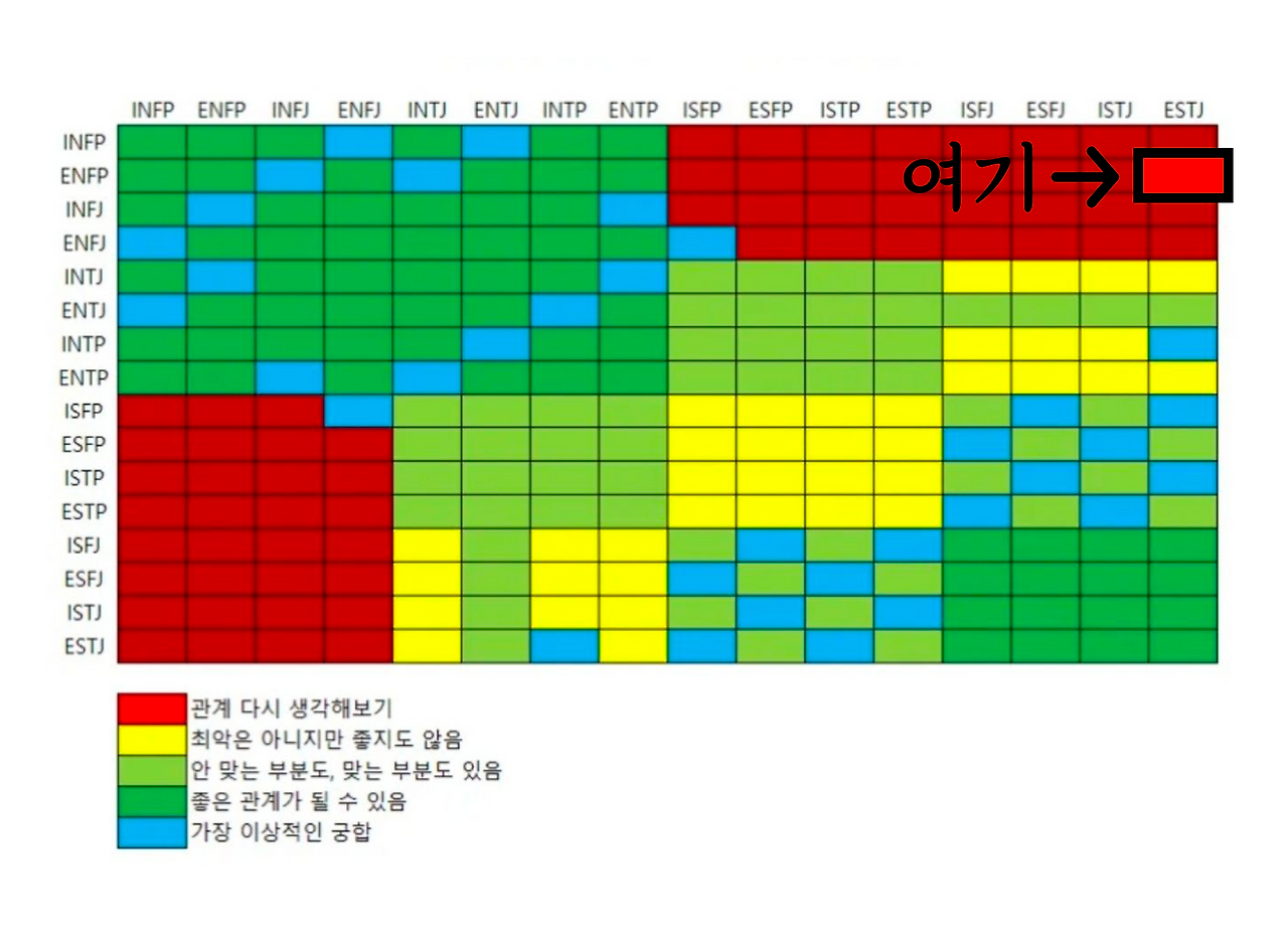 Estj가 Enfp랑 동업한 썰 푼다 (1)