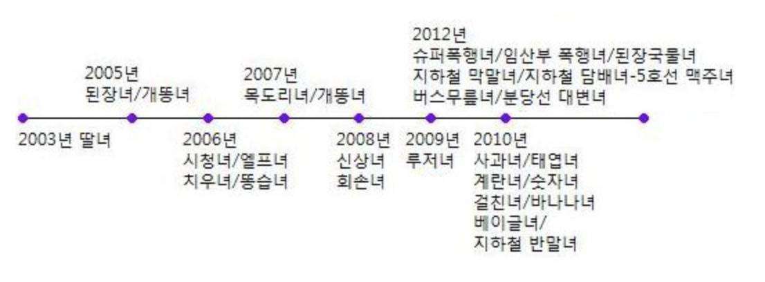 카지노 게임 사이트