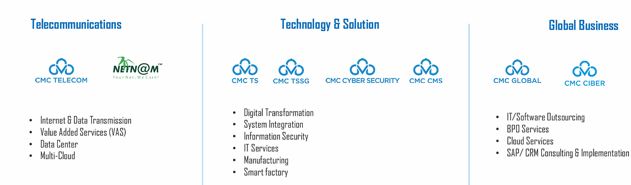 CMC 그룹 IT 자회사 (출처 : CMC 내부 자료)