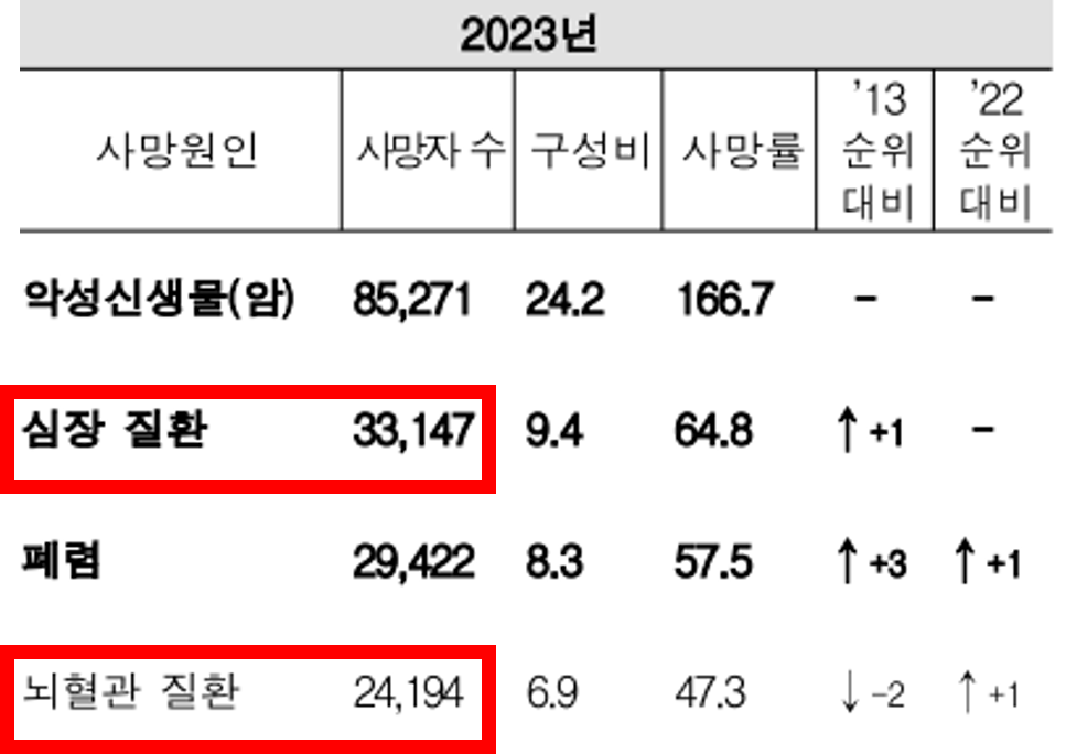 카지노 게임 추천