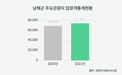 제발 한달살기 하러 와주세요