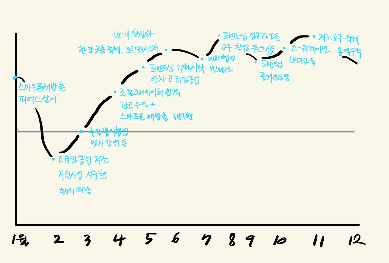 우리카지노추천