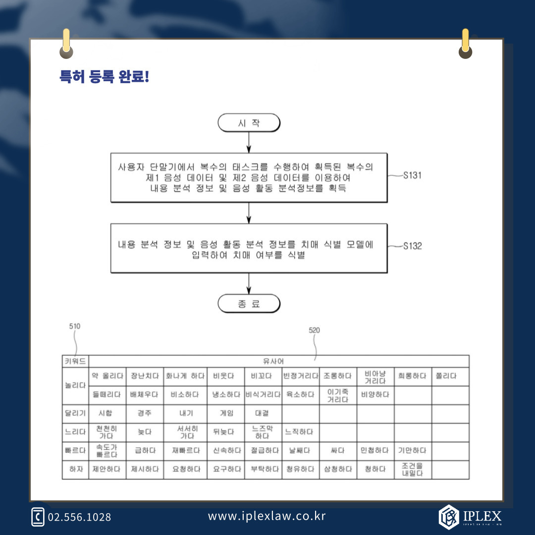 [IPLEX] 주식회사 하이 국내 특허 등록 완료
