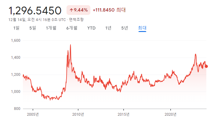 코어카지노