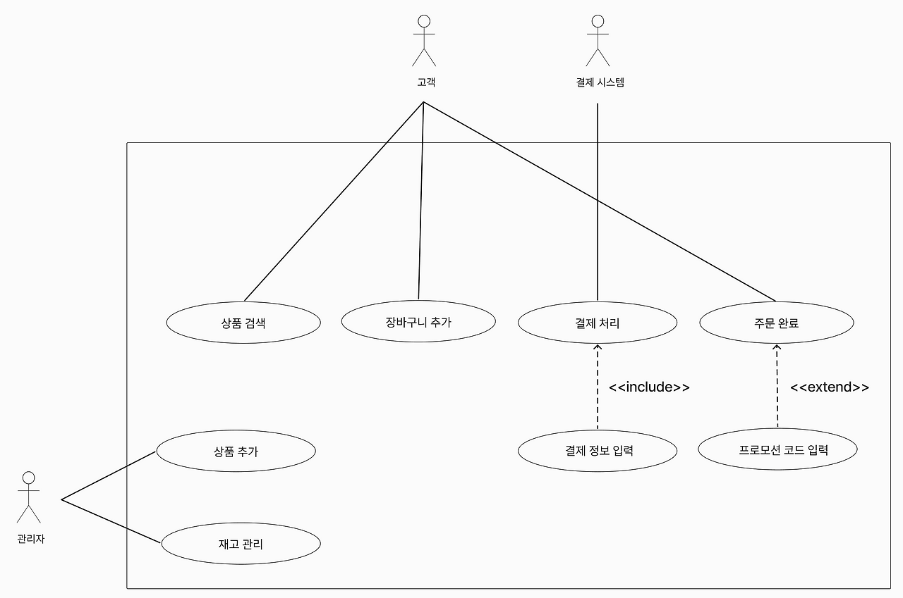 카지노 쿠폰