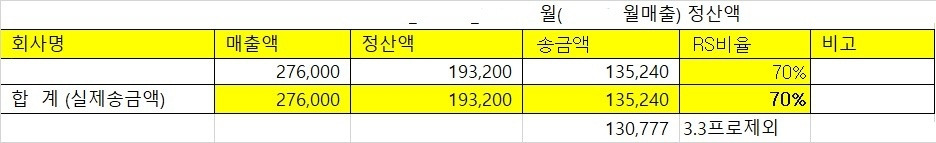 카지노 게임 사이트