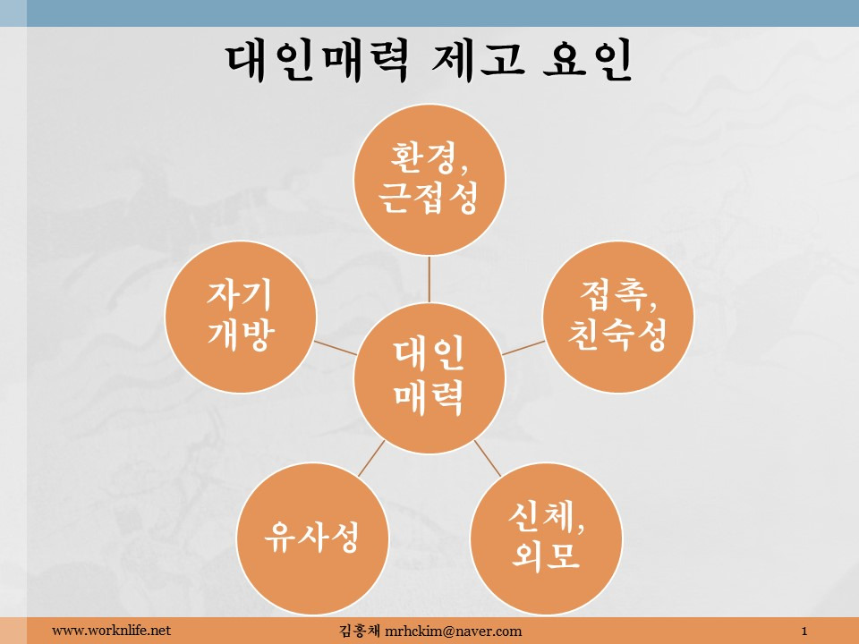 13화 성격과 친구관계, 대인 매력
