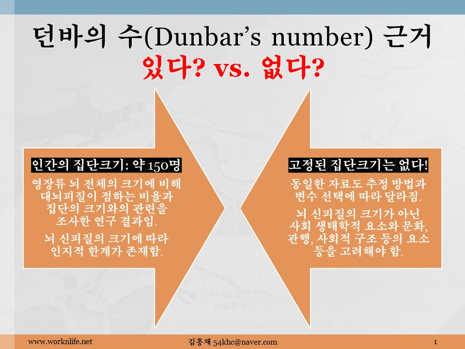 14화 친구의 수로 본 성격과 친구관계