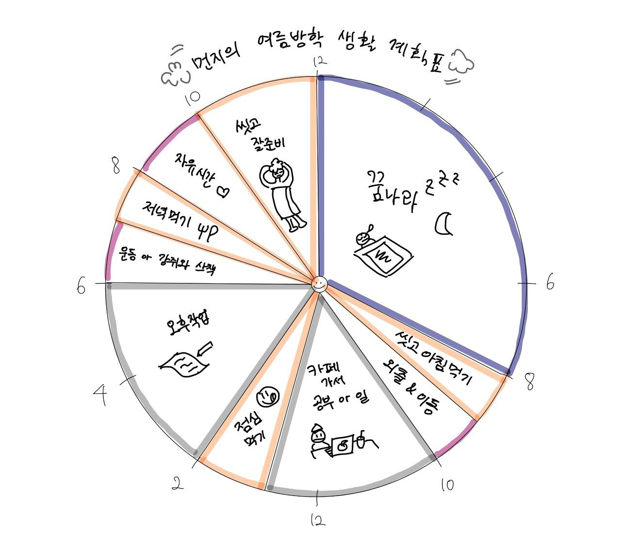 09화 에디터들의 여름방학 계획