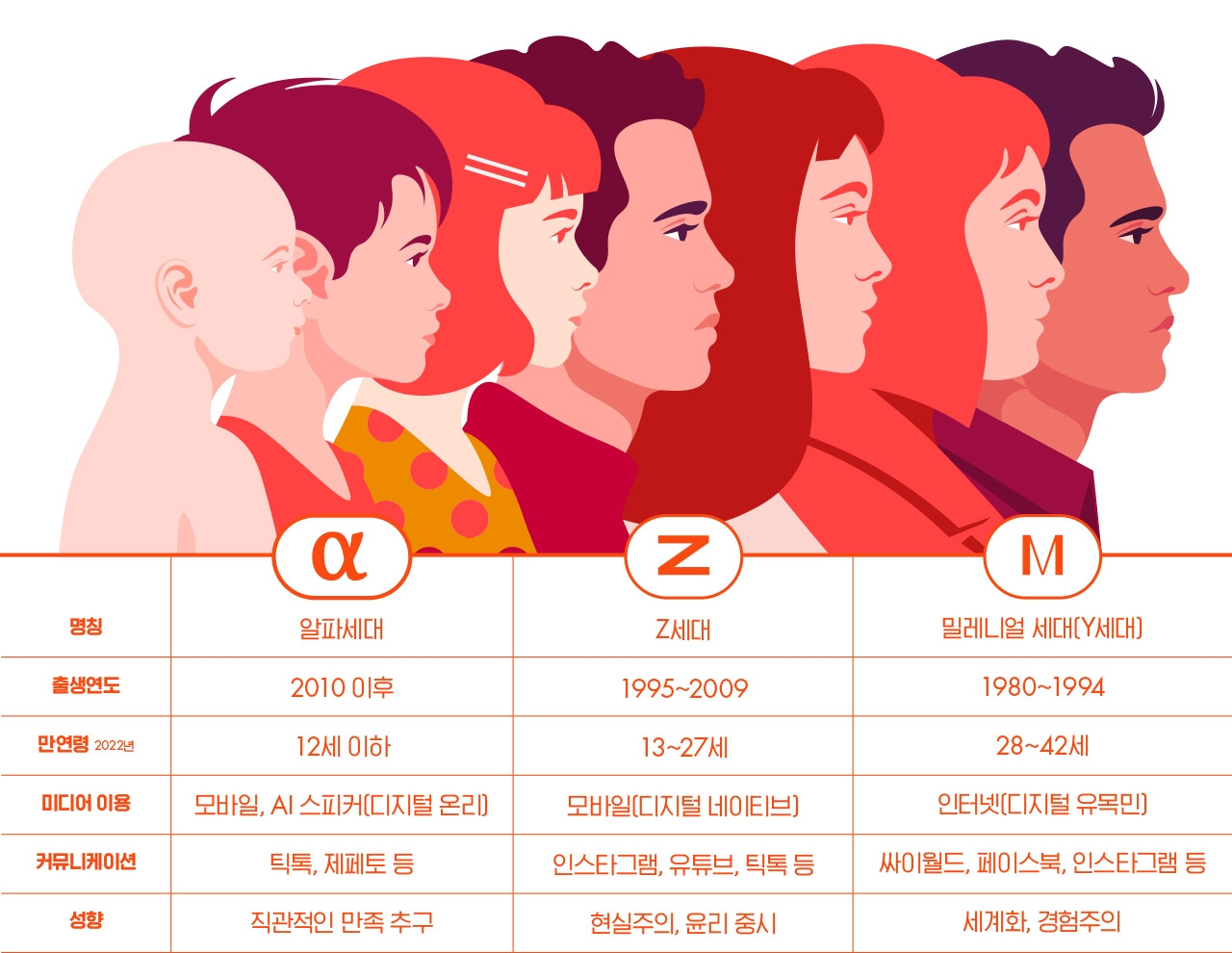 버틸 수 있는 구조의 설계