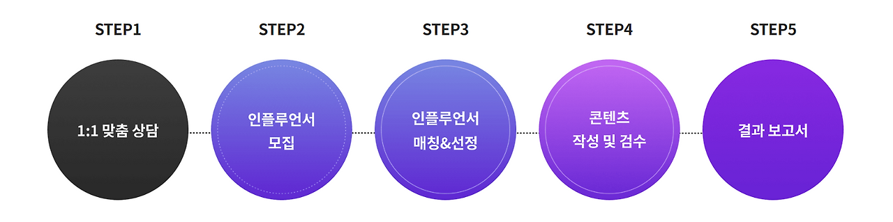 카지노 가입 쿠폰