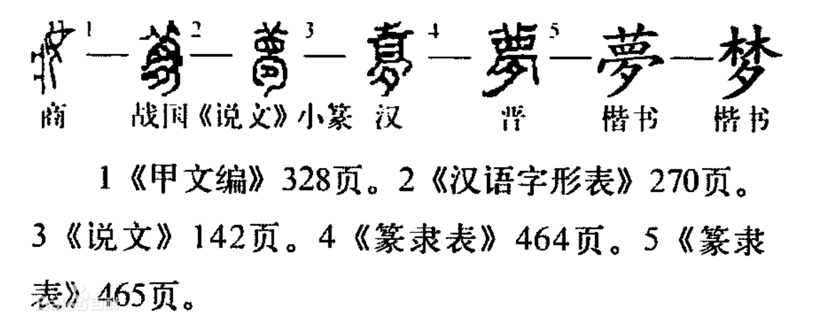 [한자썰84] 夢, 뇌신경의 전략
