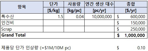 카지노 게임