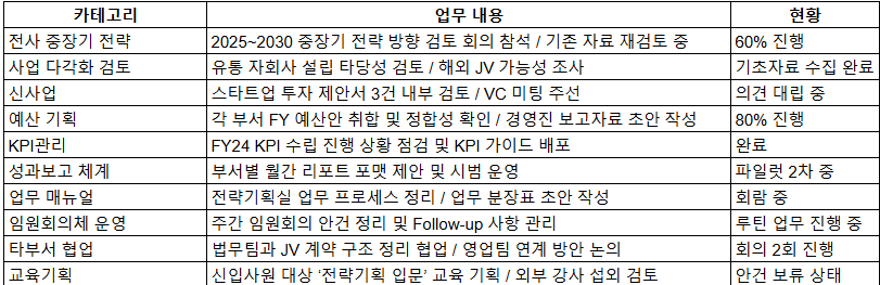 카지노 게임 사이트