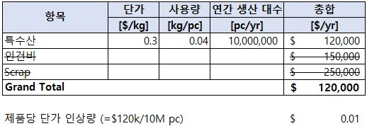 카지노 게임