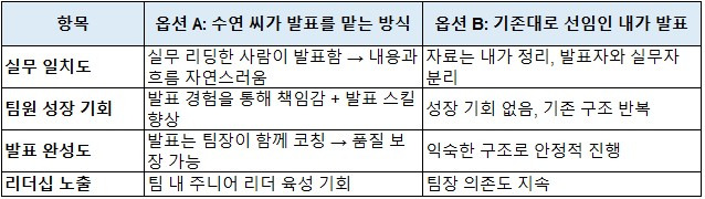 카지노 게임