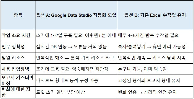 카지노 게임
