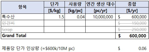 카지노 게임