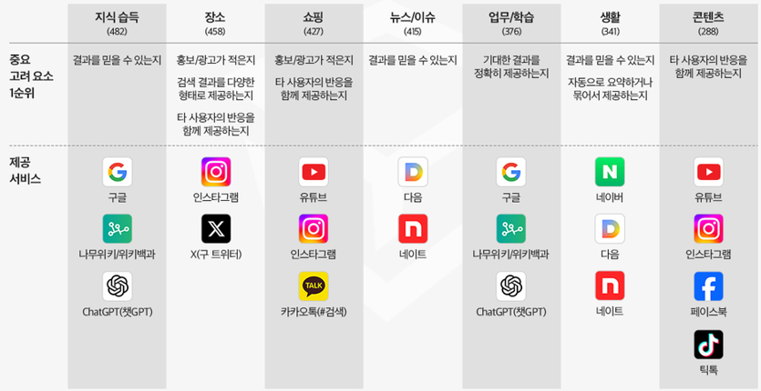 AI 검색 순위 추적 도구와 내부 팀 협업 전략