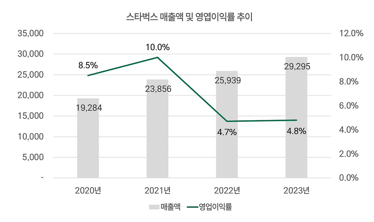 출처 : 스타벅스코리아 (편집 : 이재훈)