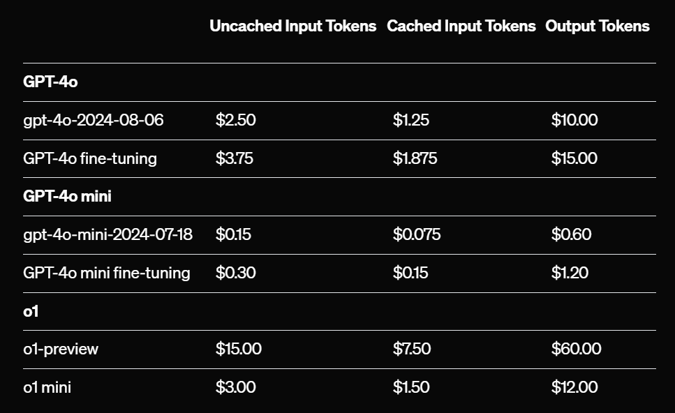 출처 : OpenAI