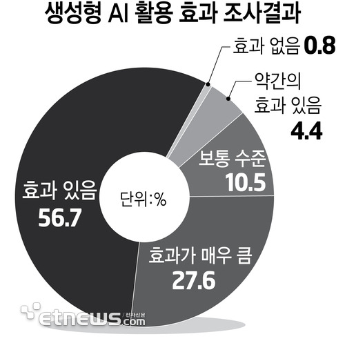 출처 : 전자신문