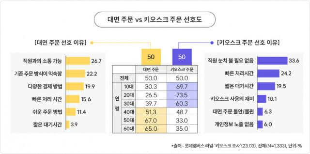 출처 : 롯데멤버스 라임