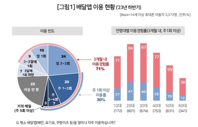 출처 : 컨슈머인사이트