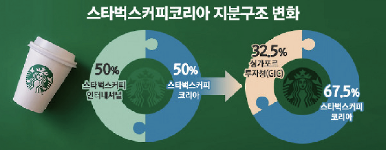 카지노 게임 사이트
