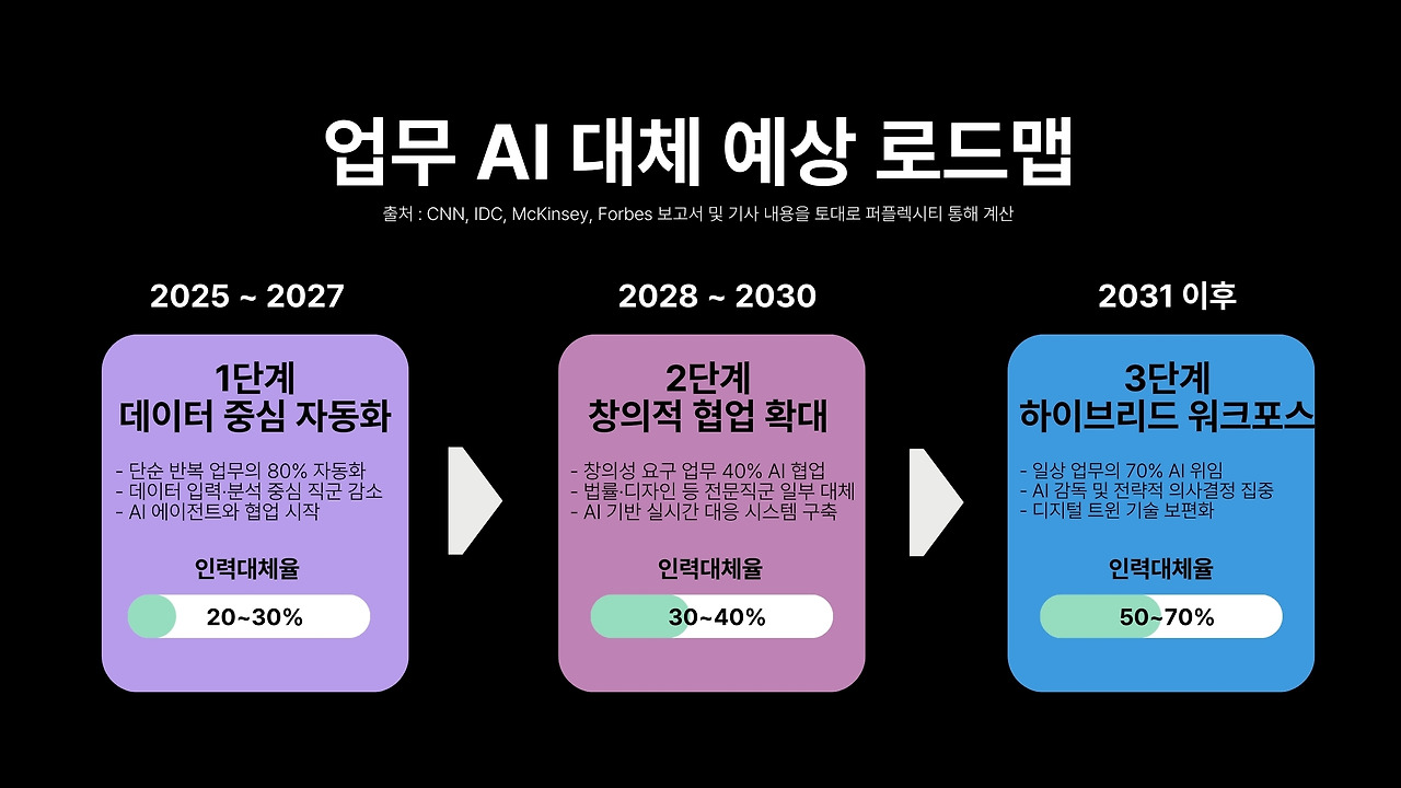 카지노 게임