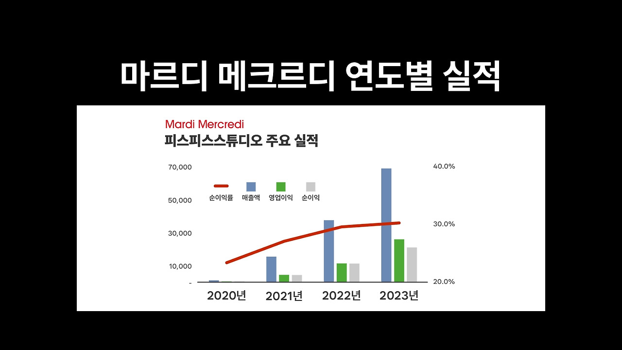 카지노 쿠폰