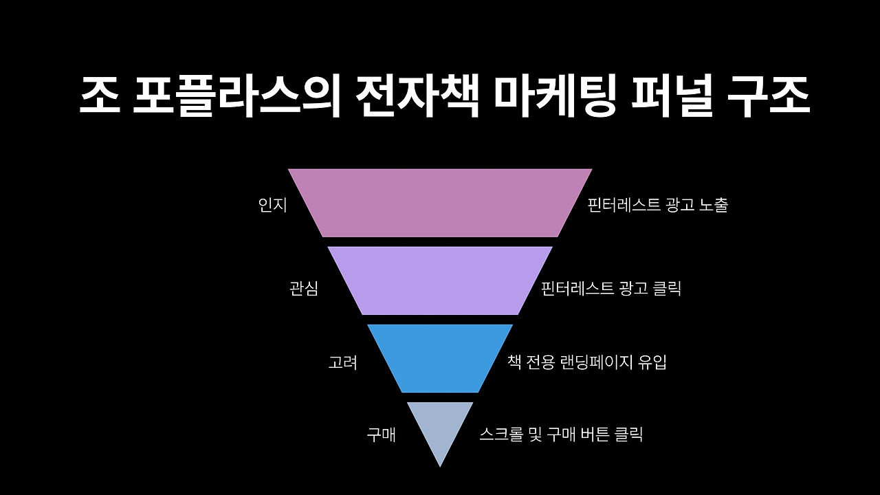 무료 카지노 게임