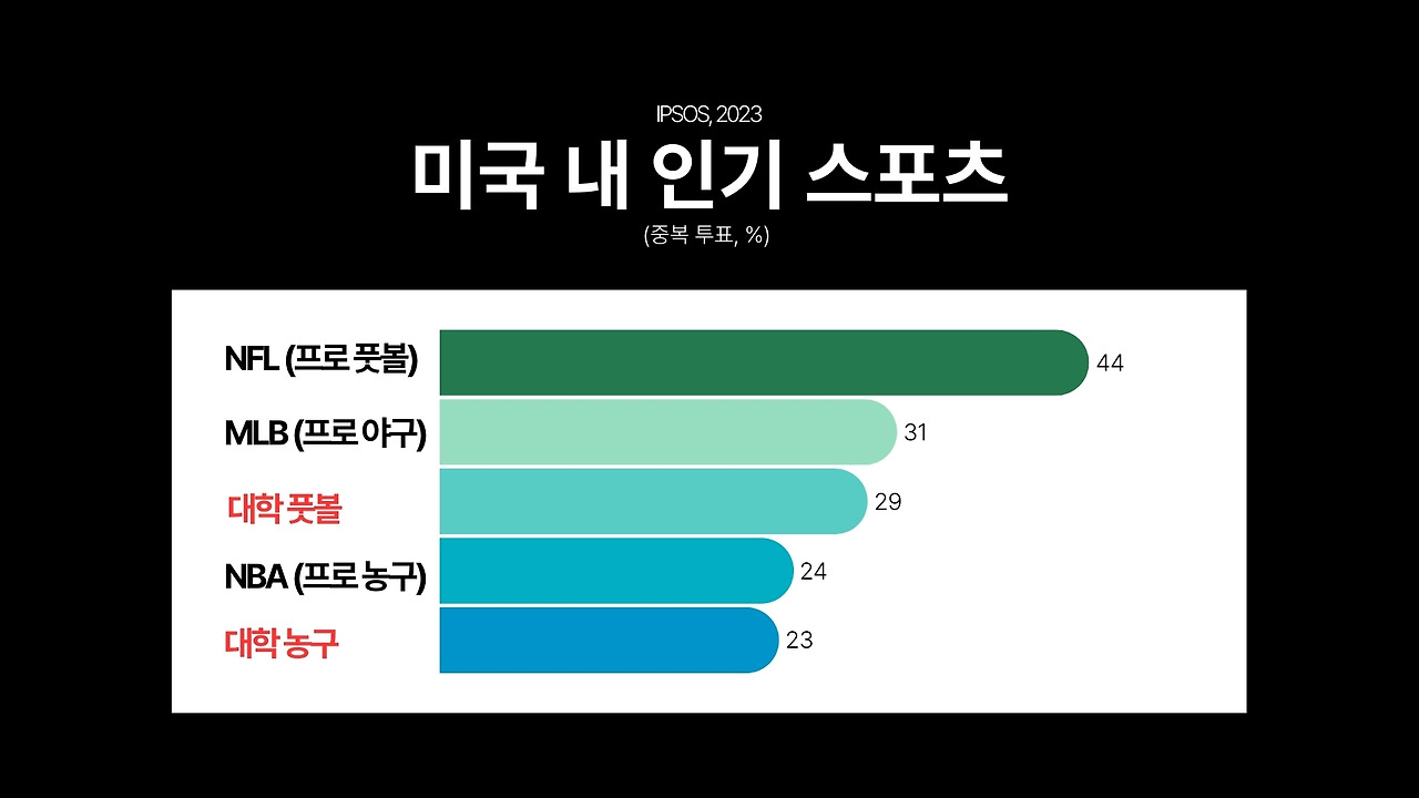카지노 게임