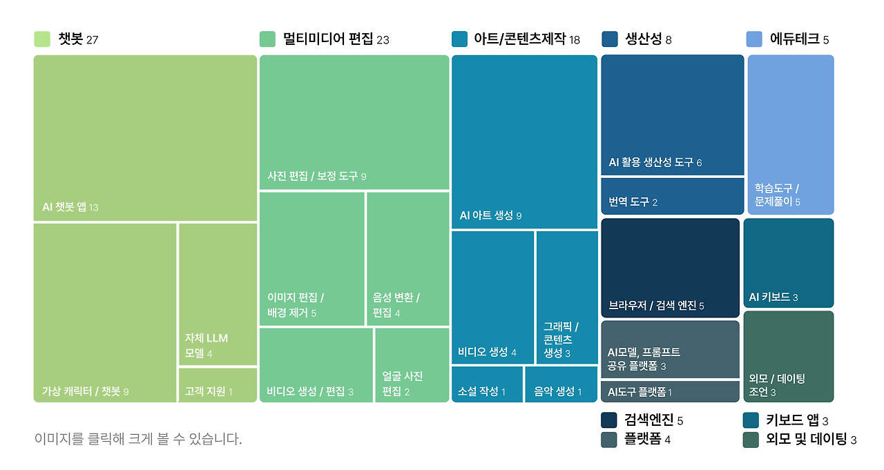 서닉 카지노