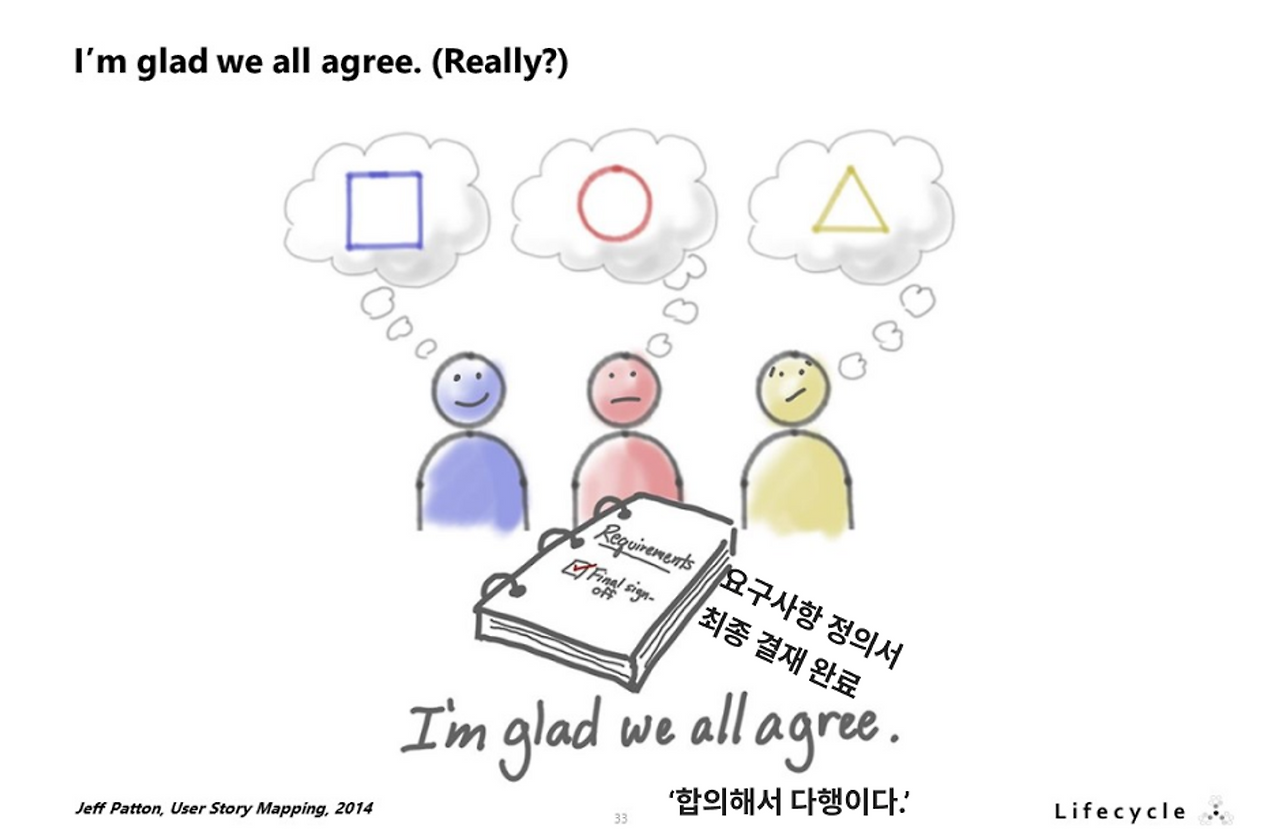 https://agile-od.com/mmdojo/2534/shared-understanding