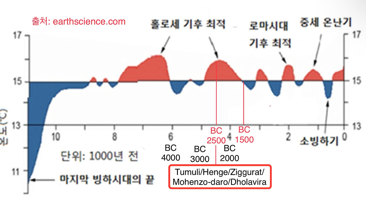 카지노 게임 추천