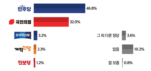 온라인 카지노 게임