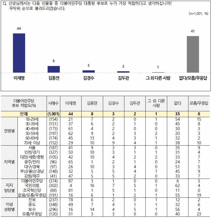 카지노 게임 사이트