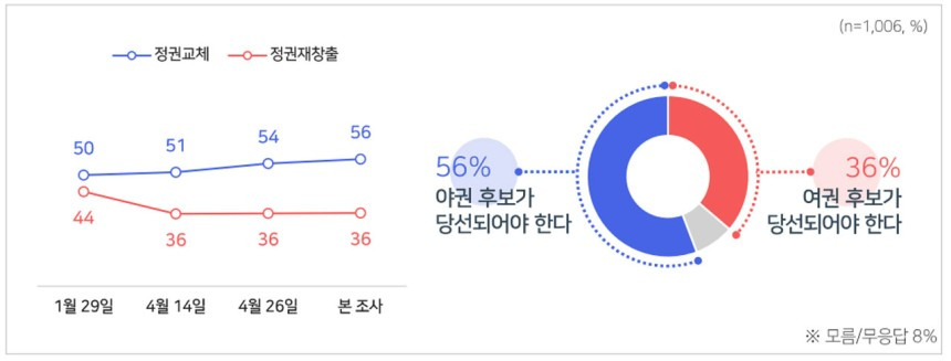 카지노 게임 사이트